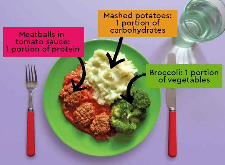 Image of a plate of meatballs with mashed potatoes and broccoli with a glass of water and cutlery