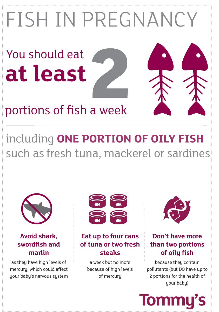 You should eat at least 2 portions of fish a week including one portion of oily fish such as fresh tuna, mackerel or sardines
